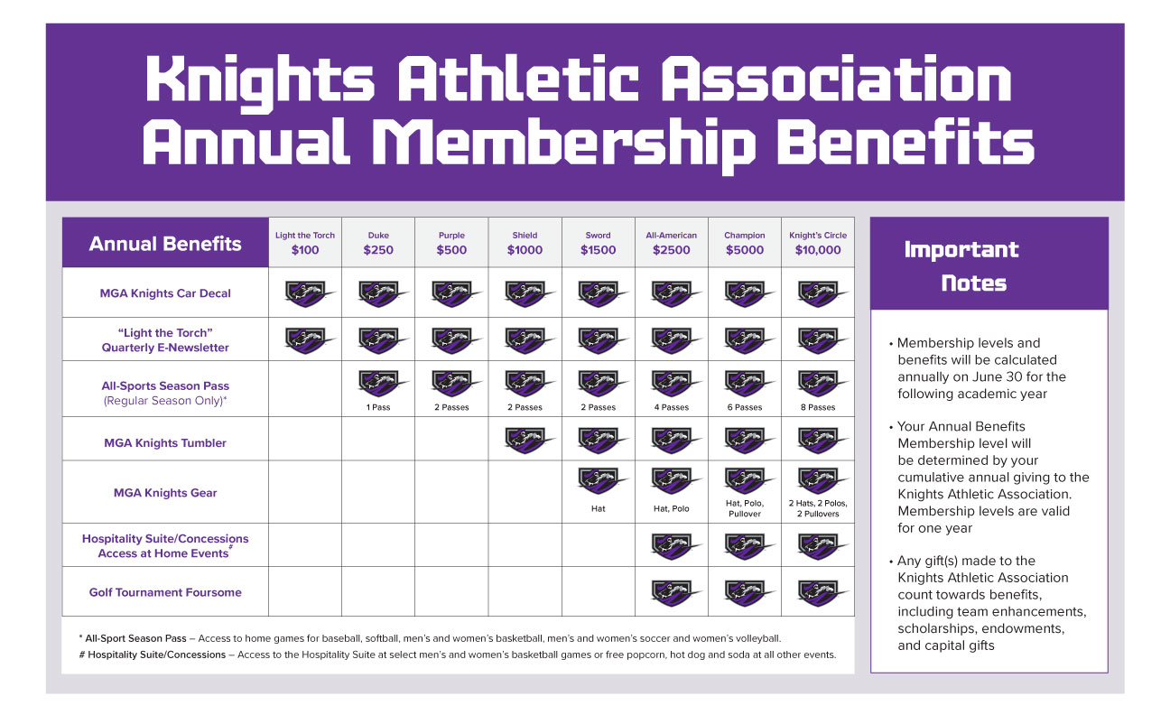 MGA Benefits Chart